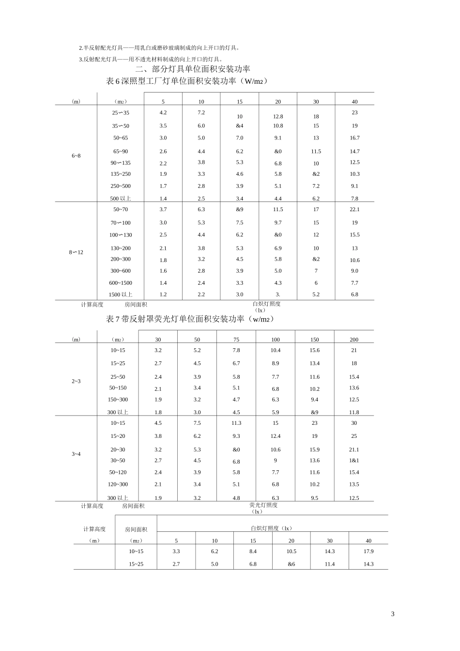 常用灯具的利用系数表_第3页