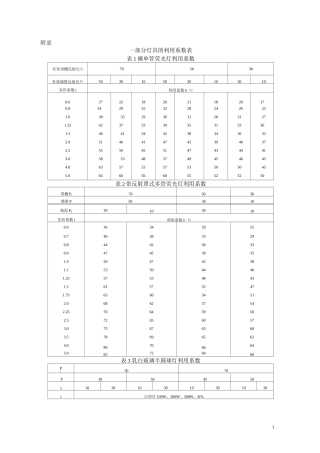 常用灯具的利用系数表
