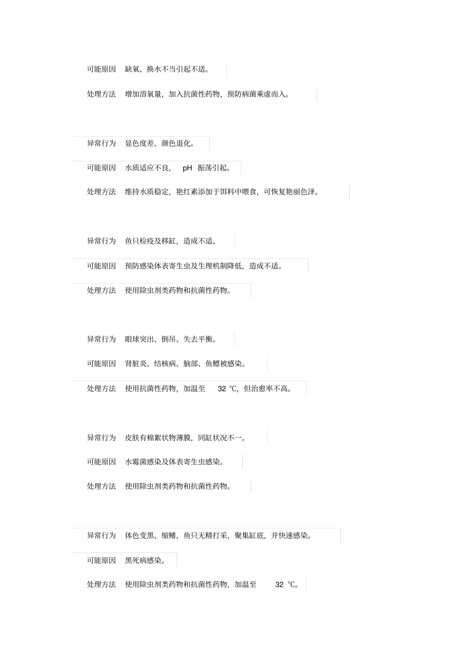 七彩神仙养殖讲解_第2页