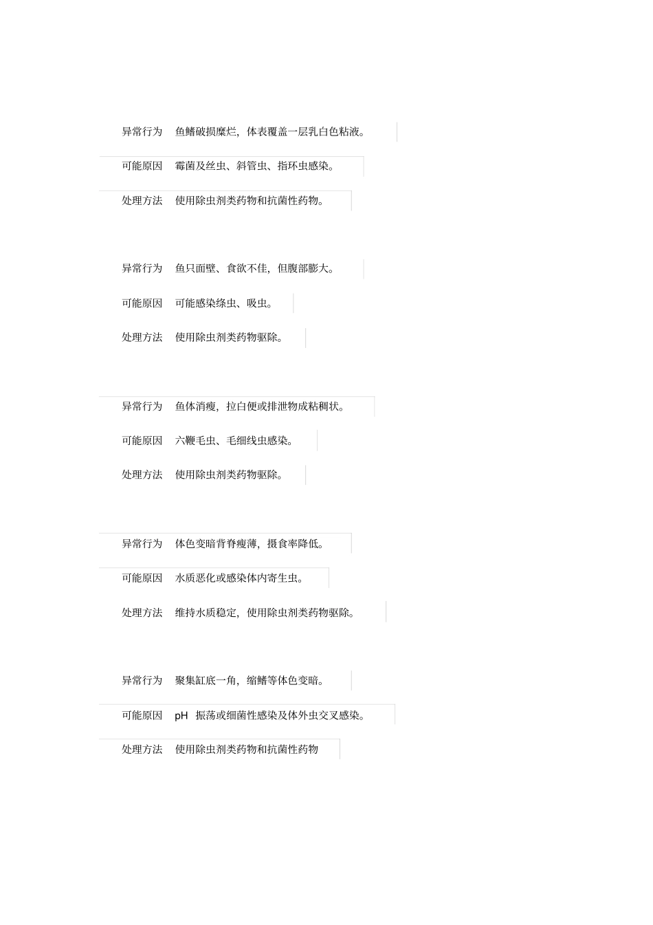 七彩神仙养殖讲解_第3页