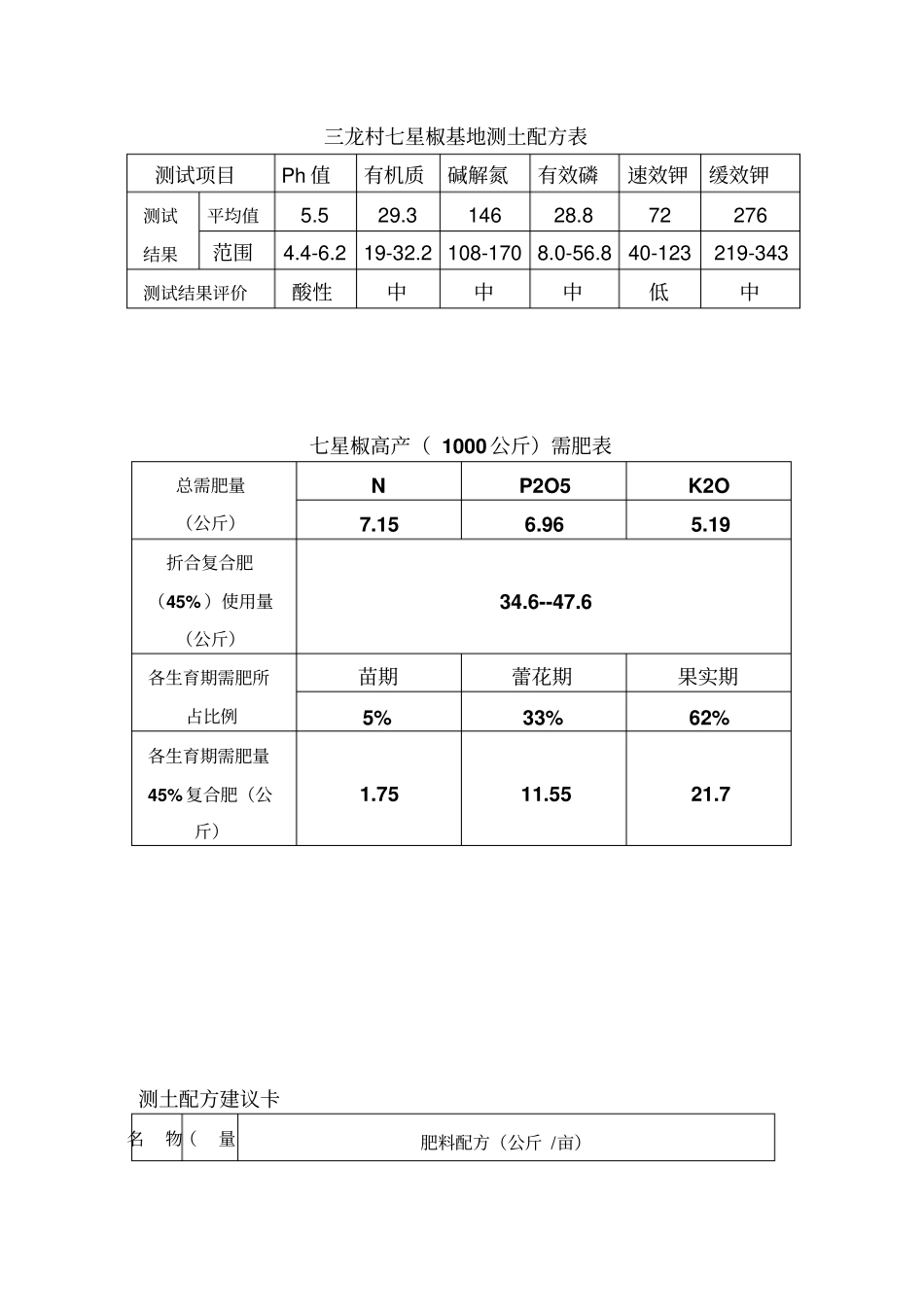 七星椒高产栽培的技术要点_第3页