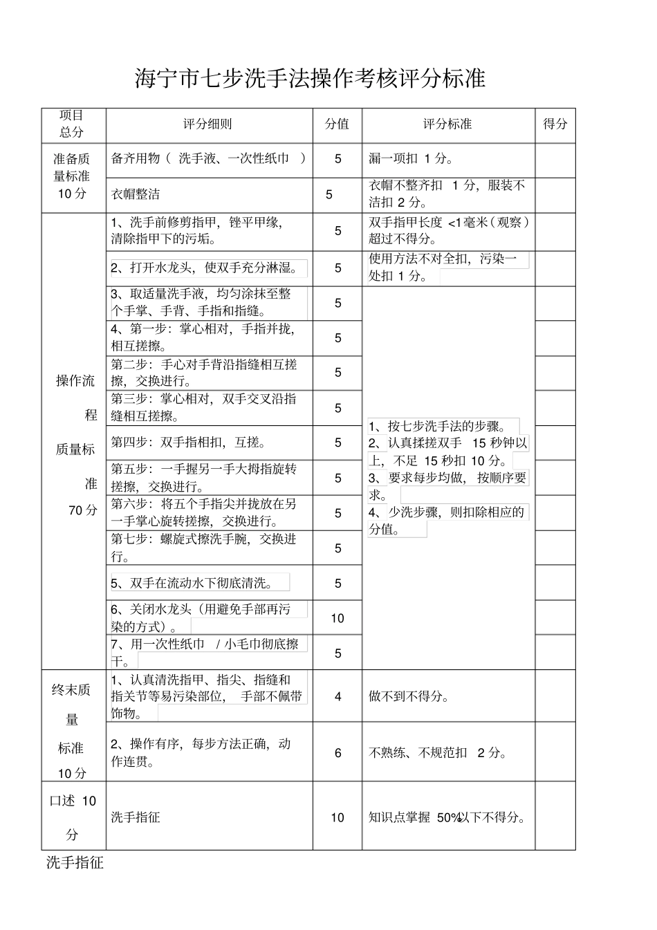 七步洗手法操作考核评分标准_第1页