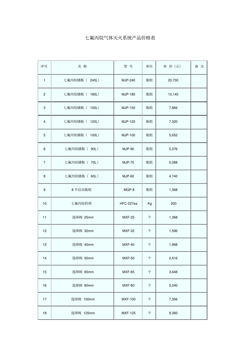 七氟丙烷气体灭火系统产品价格表_第1页