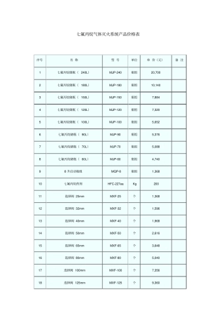 七氟丙烷气体灭火系统产品价格表
