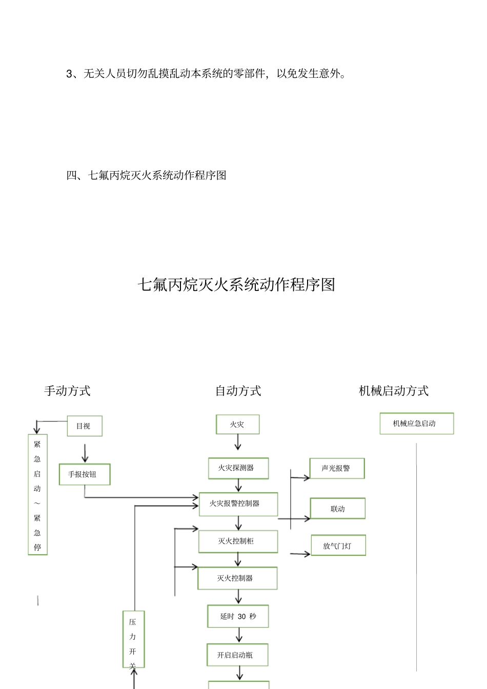 七氟丙烷气体灭火系统操作规程_第3页