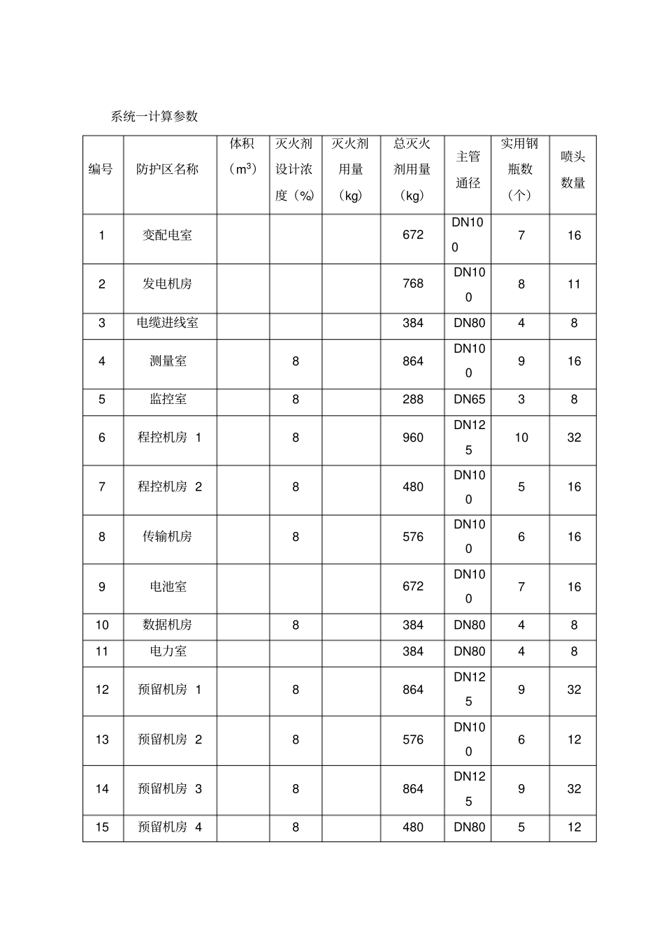 七氟丙烷灭火系统方案设计说明参考_第3页