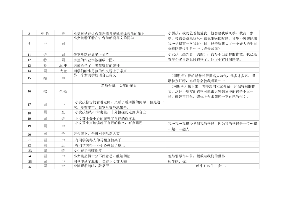微电影《爸爸,很忙》分镜头剧本_第3页