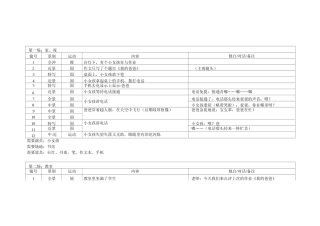 微电影《爸爸,很忙》分镜头剧本
