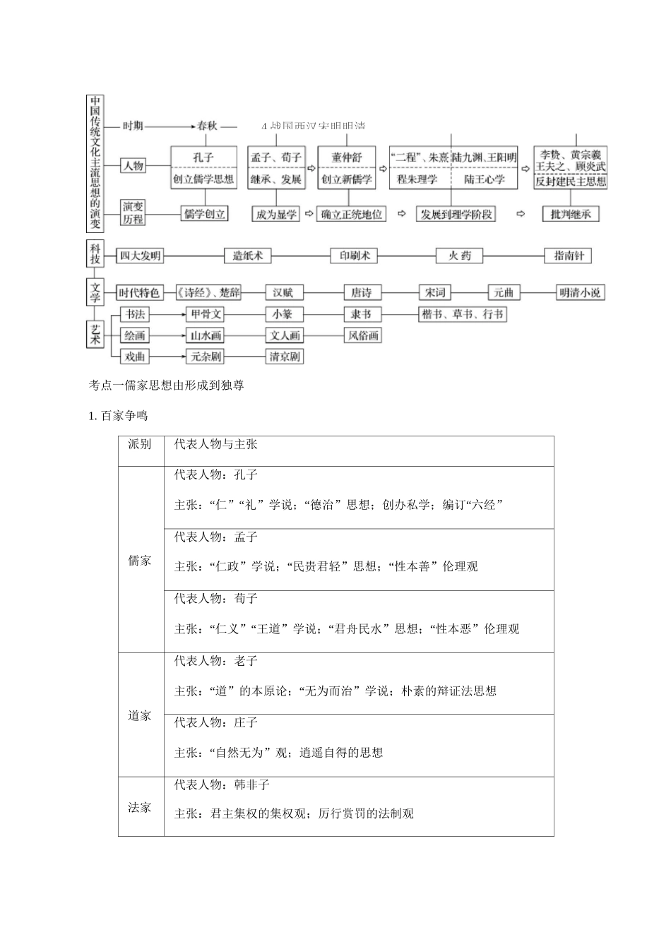 中国古代思想文化史_第2页