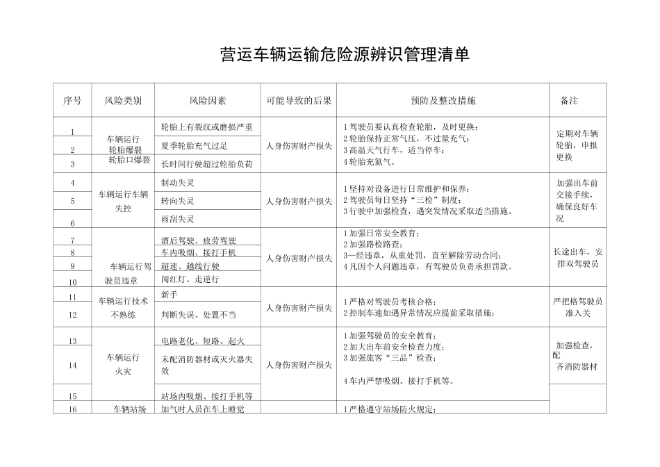 运输企业车辆运输危险源辨识及应对措施~_第2页