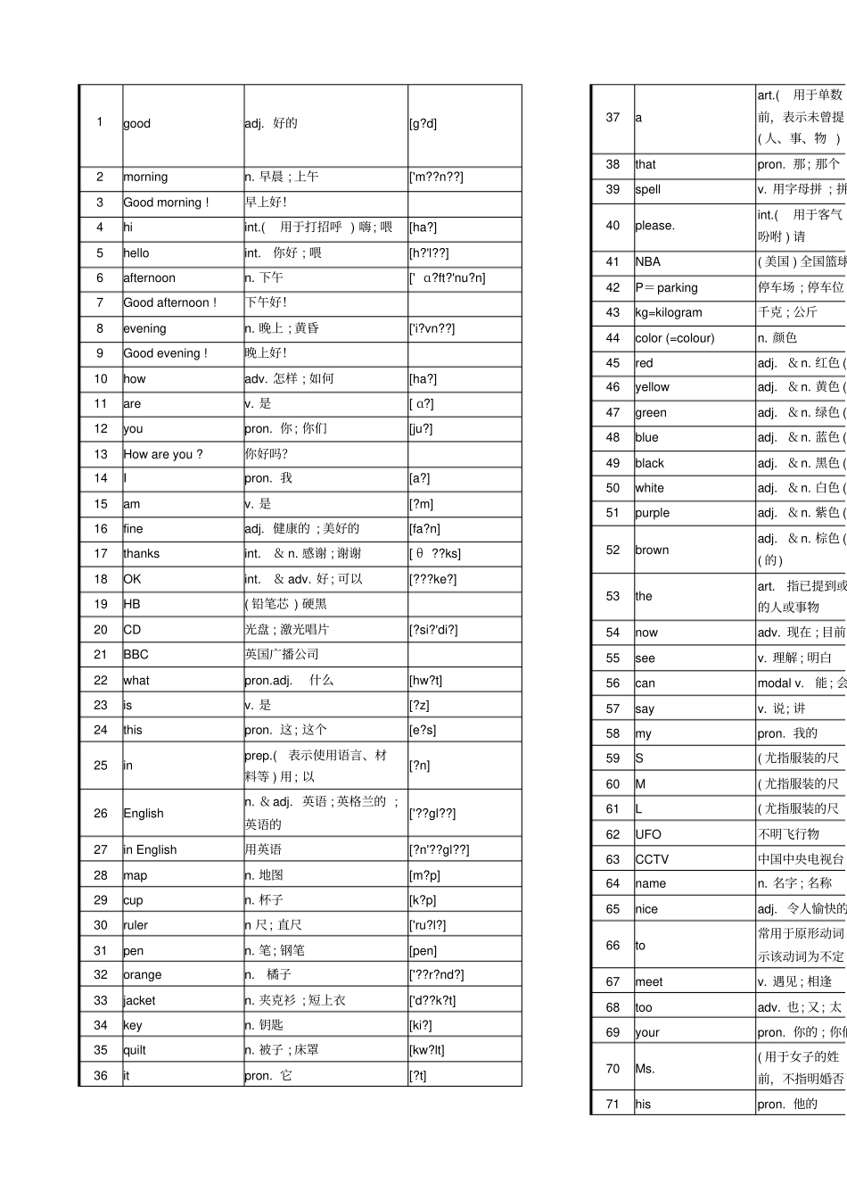 七级英语上册单词表格_第1页