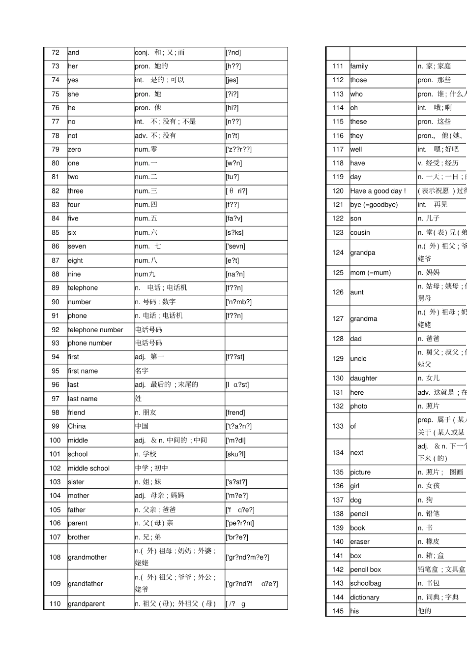 七级英语上册单词表格_第2页