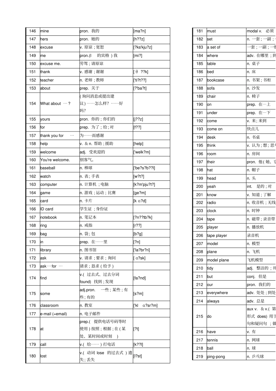 七级英语上册单词表格_第3页