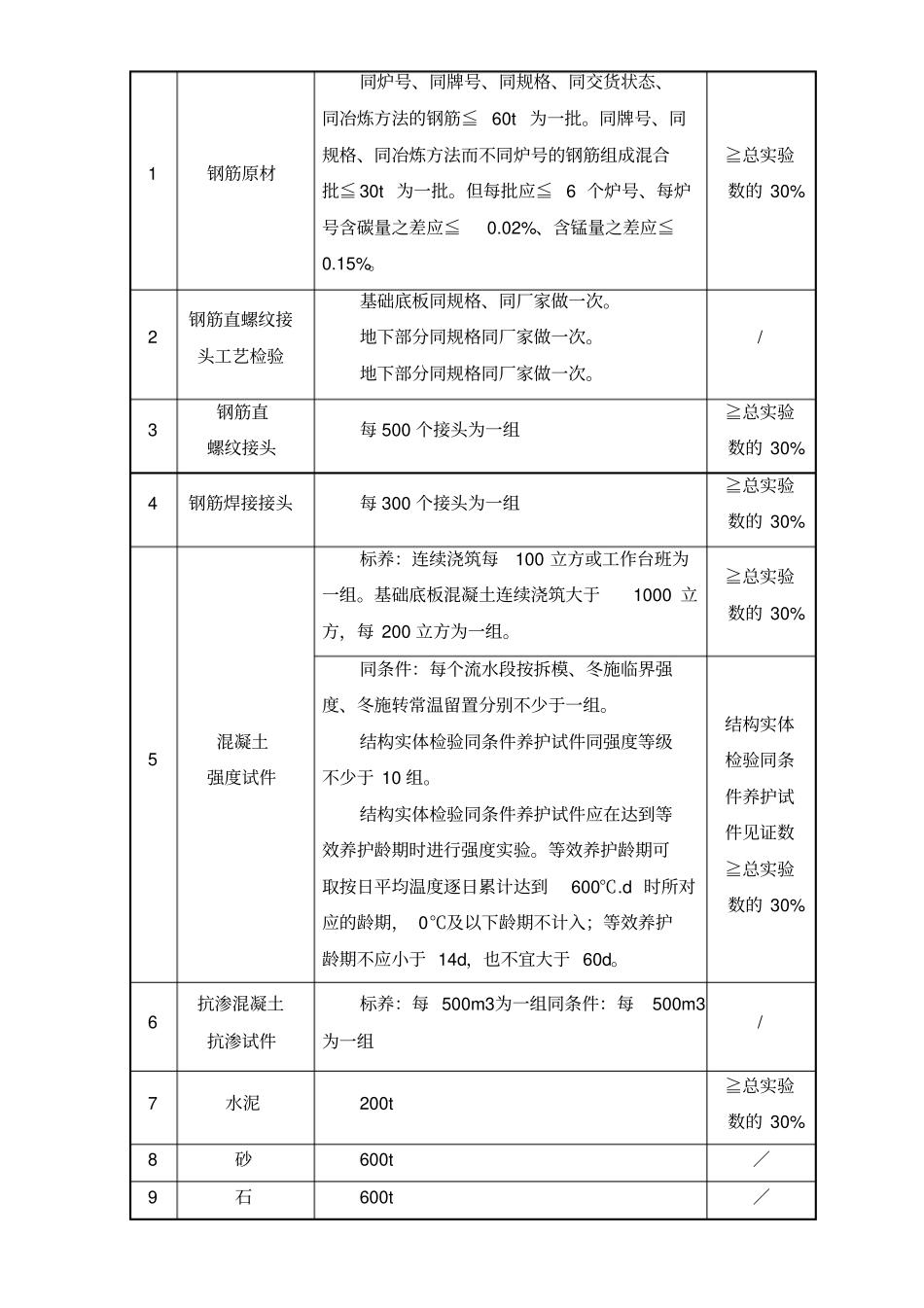 七试验检测仪器设备_第3页