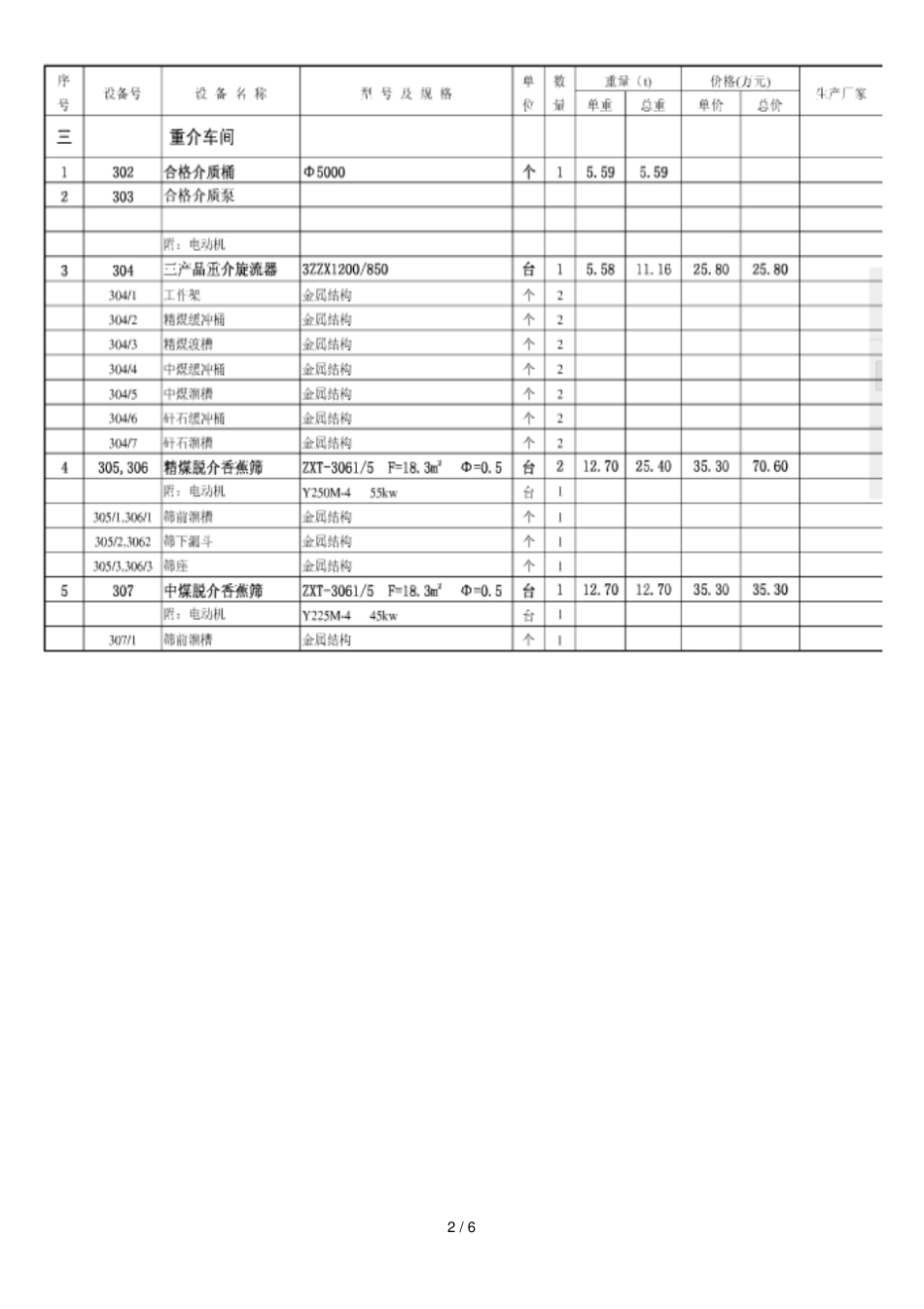 万吨重介洗煤设备明细_第2页