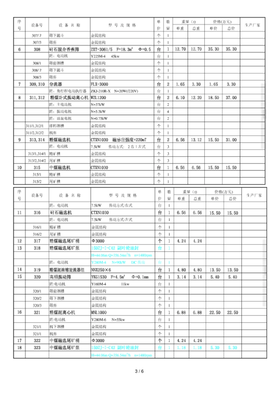 万吨重介洗煤设备明细_第3页