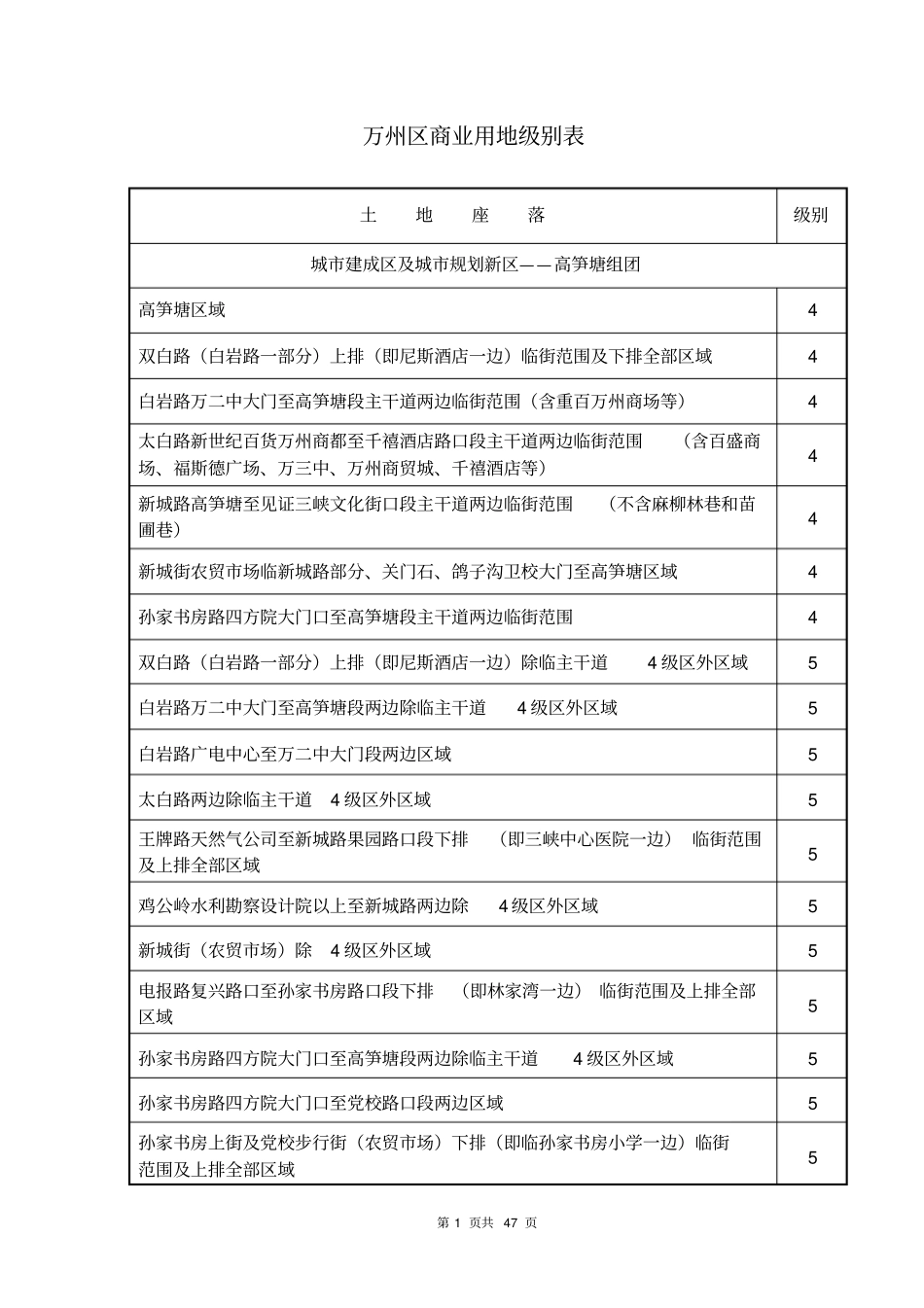 万州区土地级别表正式讲解_第1页