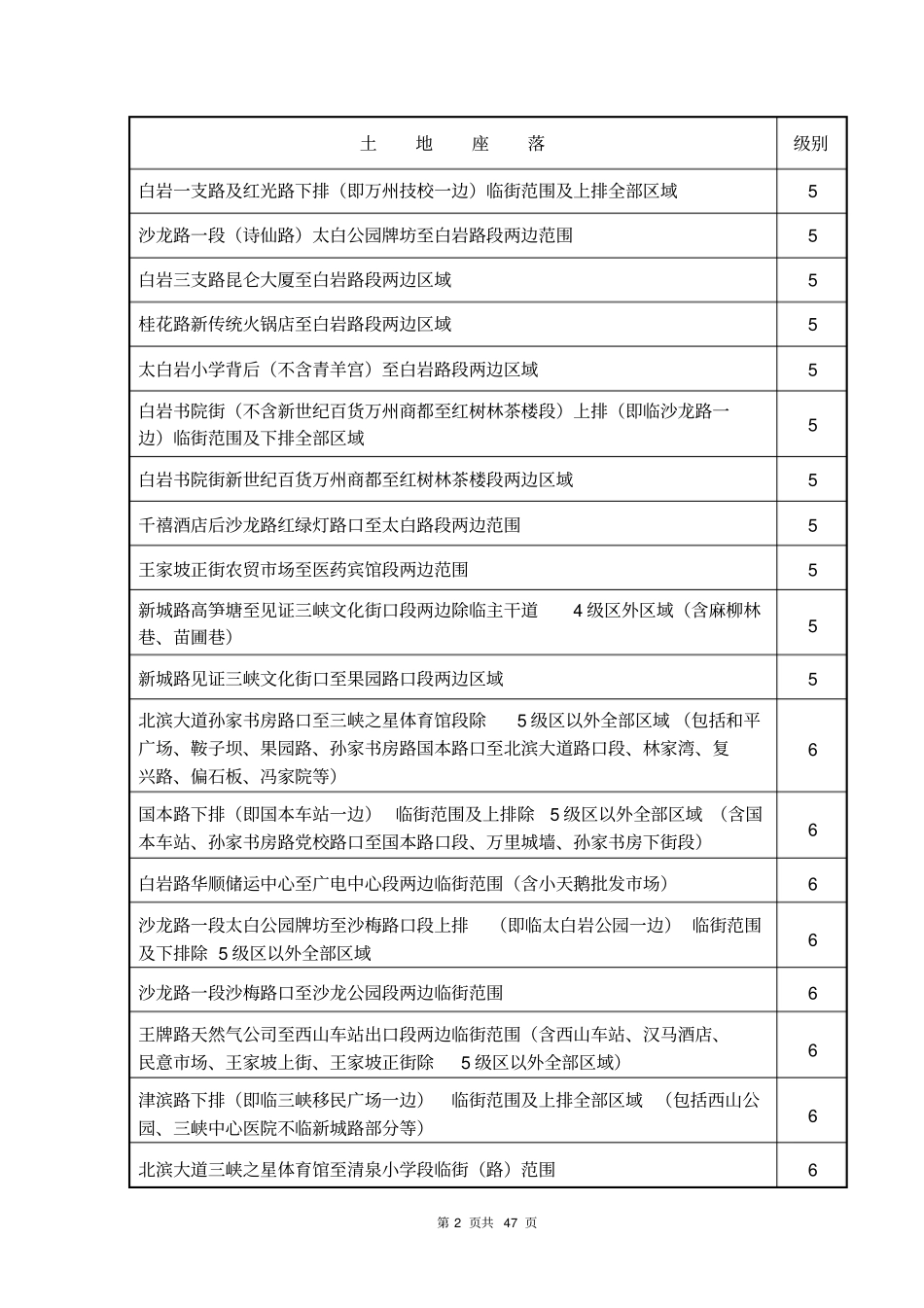 万州区土地级别表正式讲解_第2页