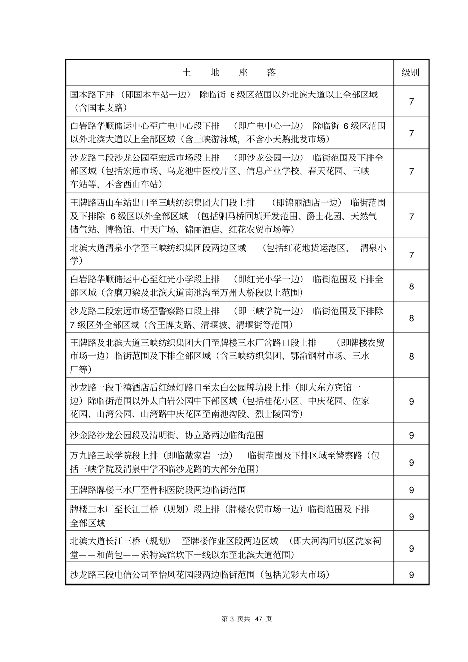 万州区土地级别表正式讲解_第3页