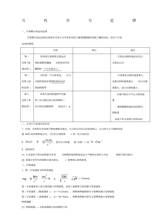 万有引力定律知识点含答案
