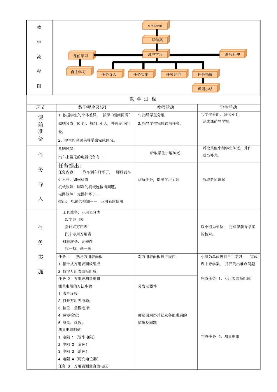 万用表的使用教学设计_第2页