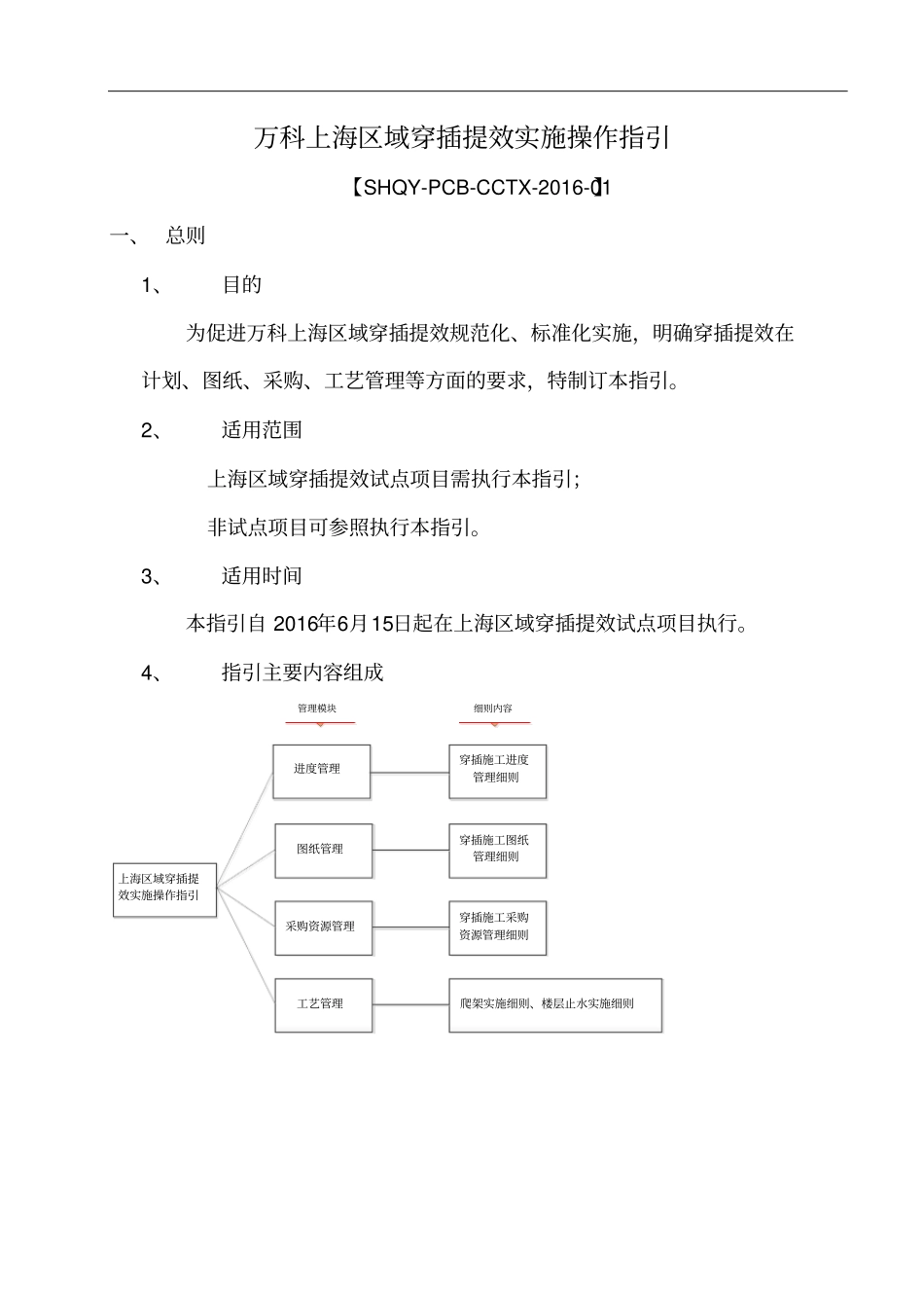 万科上海区域穿插提效实施操作指引_第2页