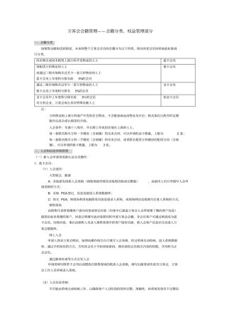 万科会员等级管理