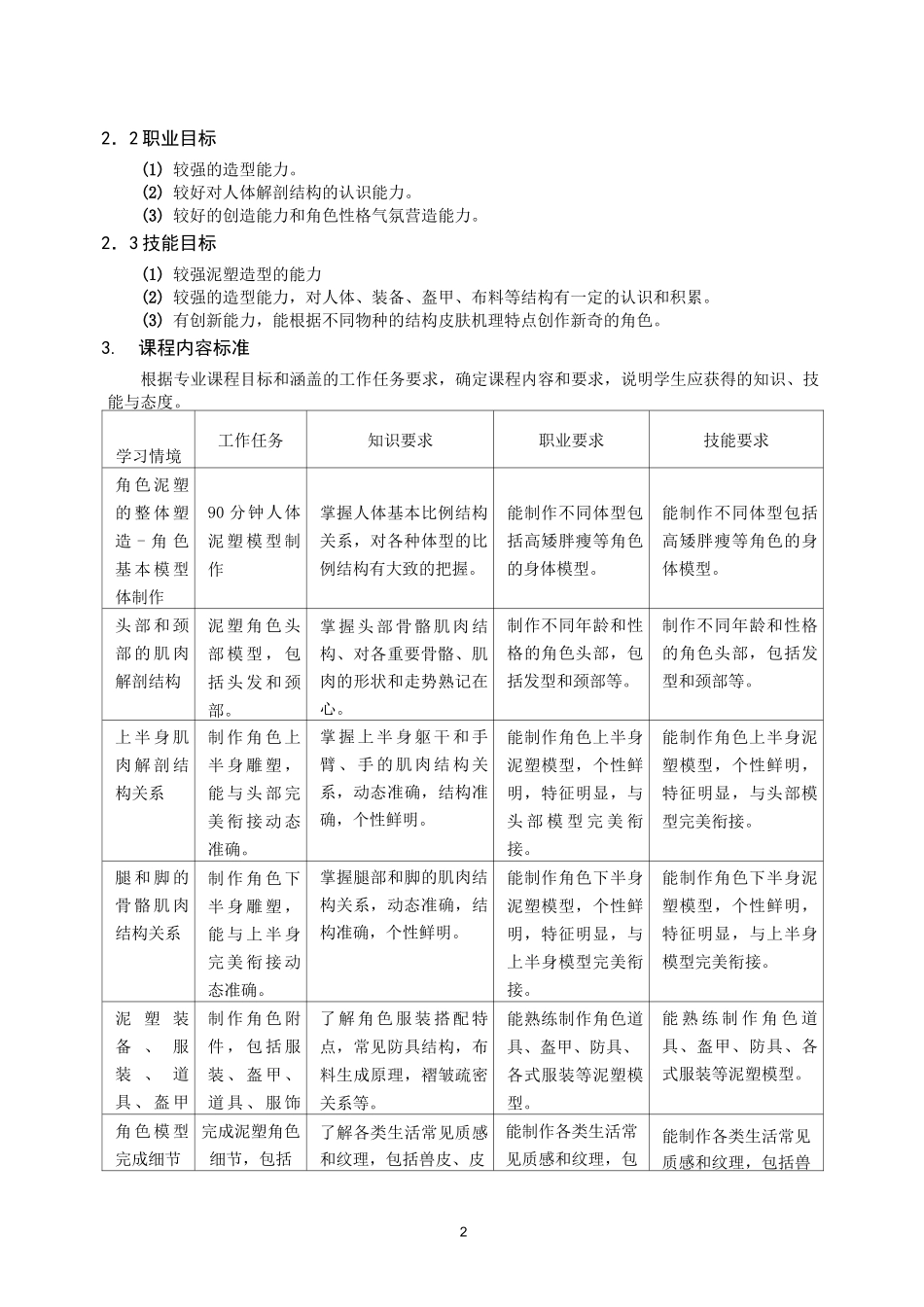 《角色雕塑实训》课程标准_第2页