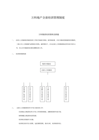 万科地产全套培训管理制度_