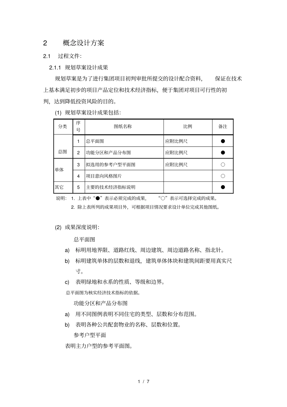 万科地产概念设计方案成果标准_第1页