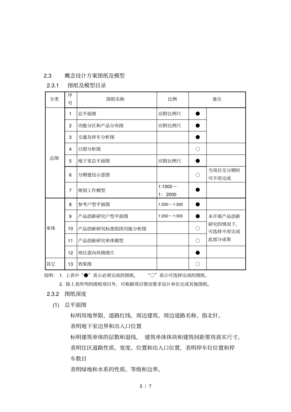万科地产概念设计方案成果标准_第3页