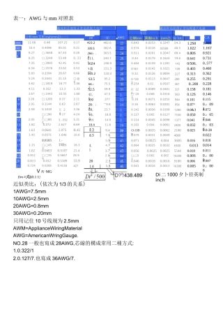 线缆的AWG与mm对照表