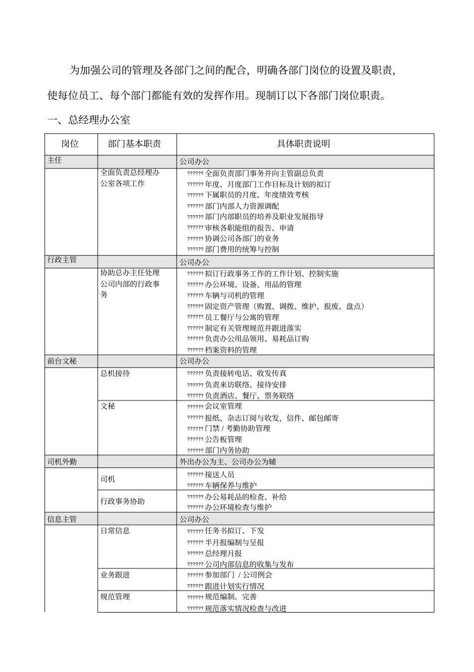 万科地产组织架构和岗位职责全_第3页