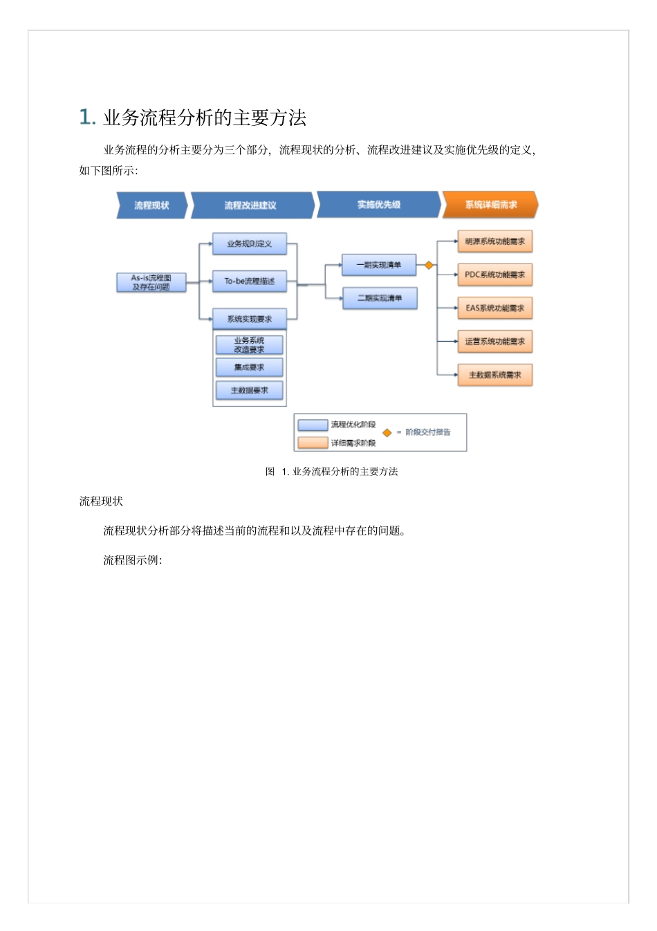 万科地产营销回款业务流程梳理及优化方案_第3页