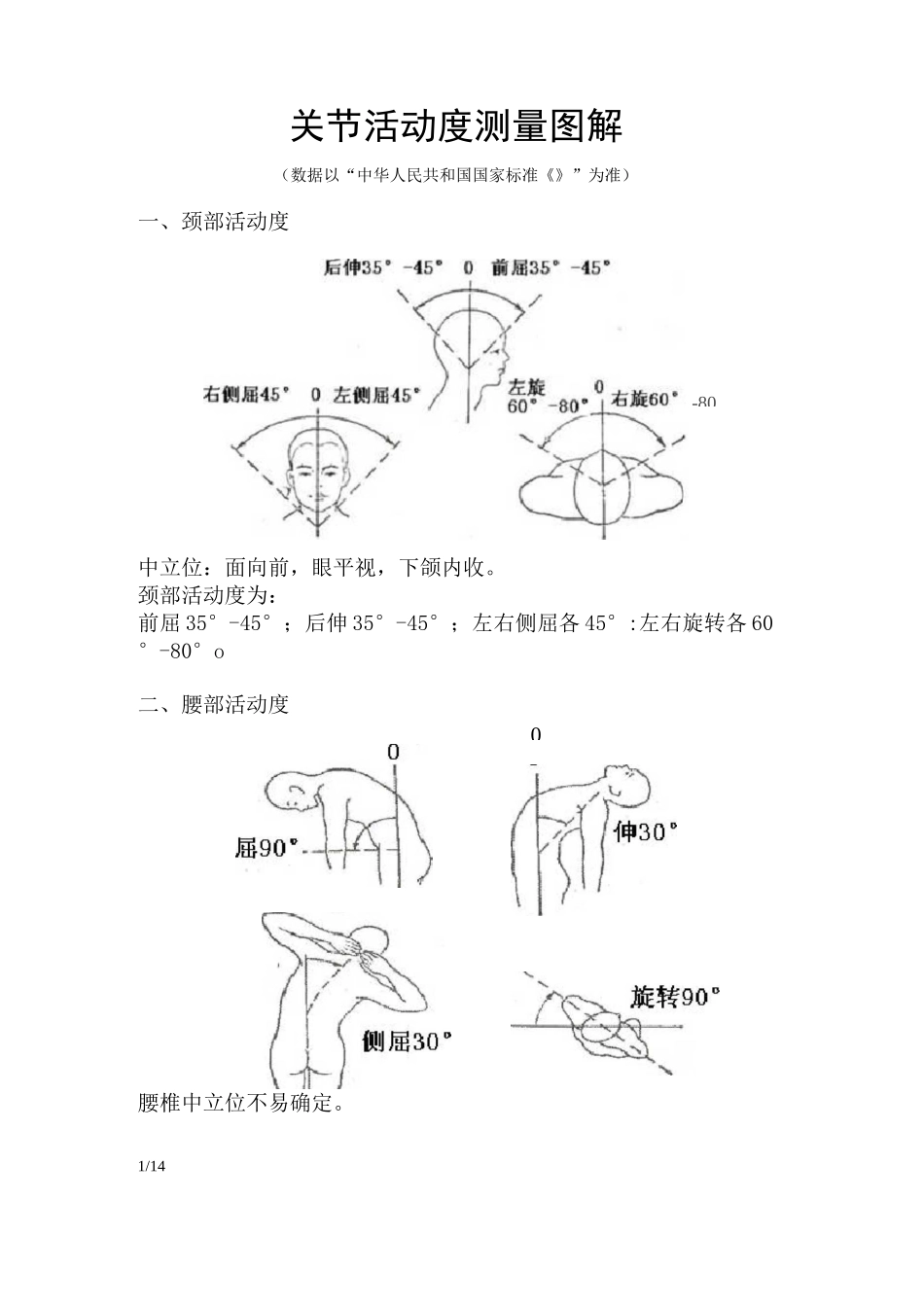 关节活动度测量图解-关节角度测量表_第1页