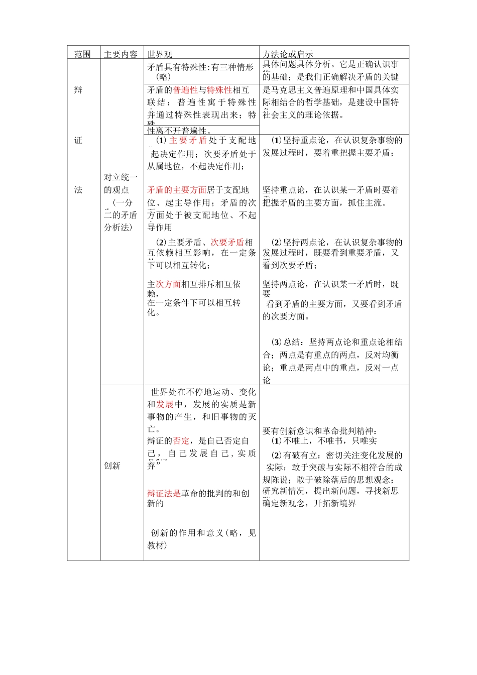 哲学世界观方法论整理_第3页