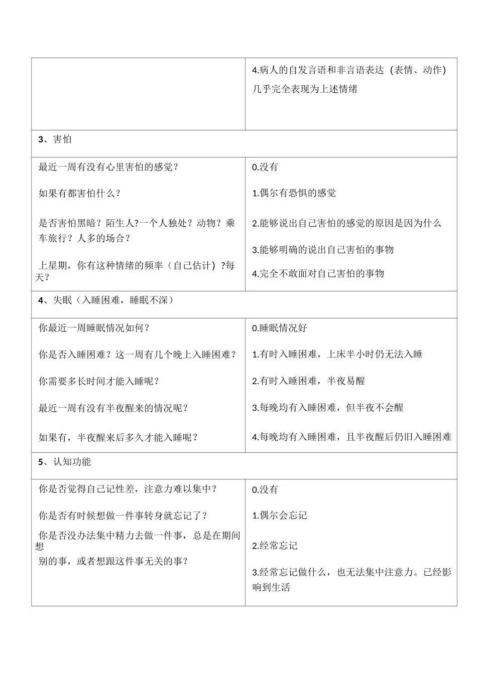 汉密尔顿焦虑量表问询方法_第2页