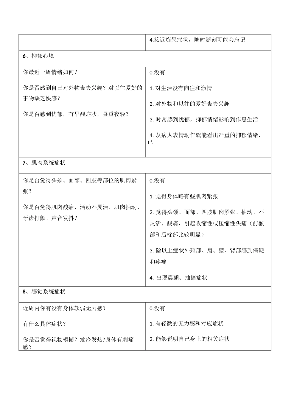 汉密尔顿焦虑量表问询方法_第3页