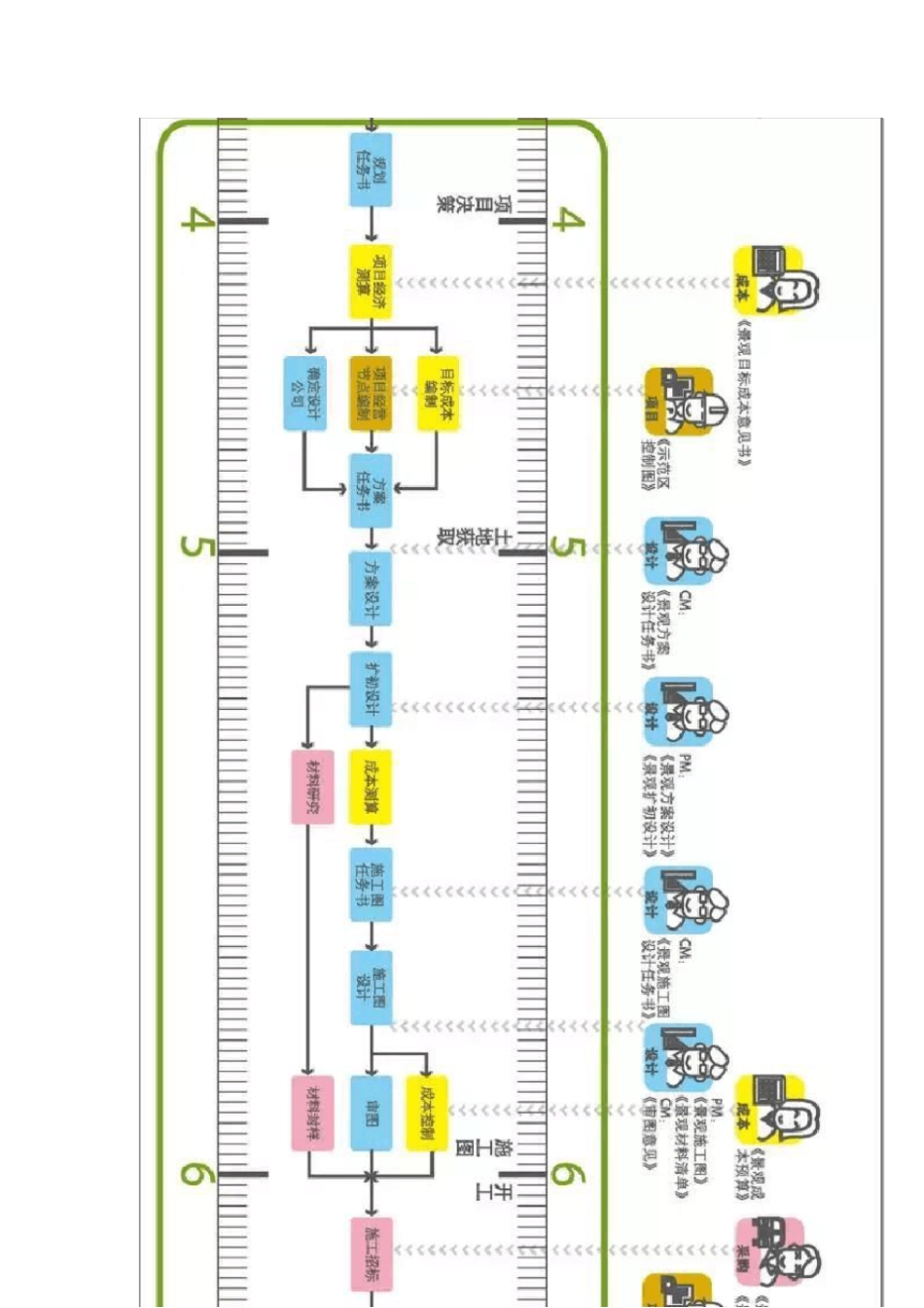万科园林景观绿皮书硬景部分_凝聚万科30年开发经验_第2页