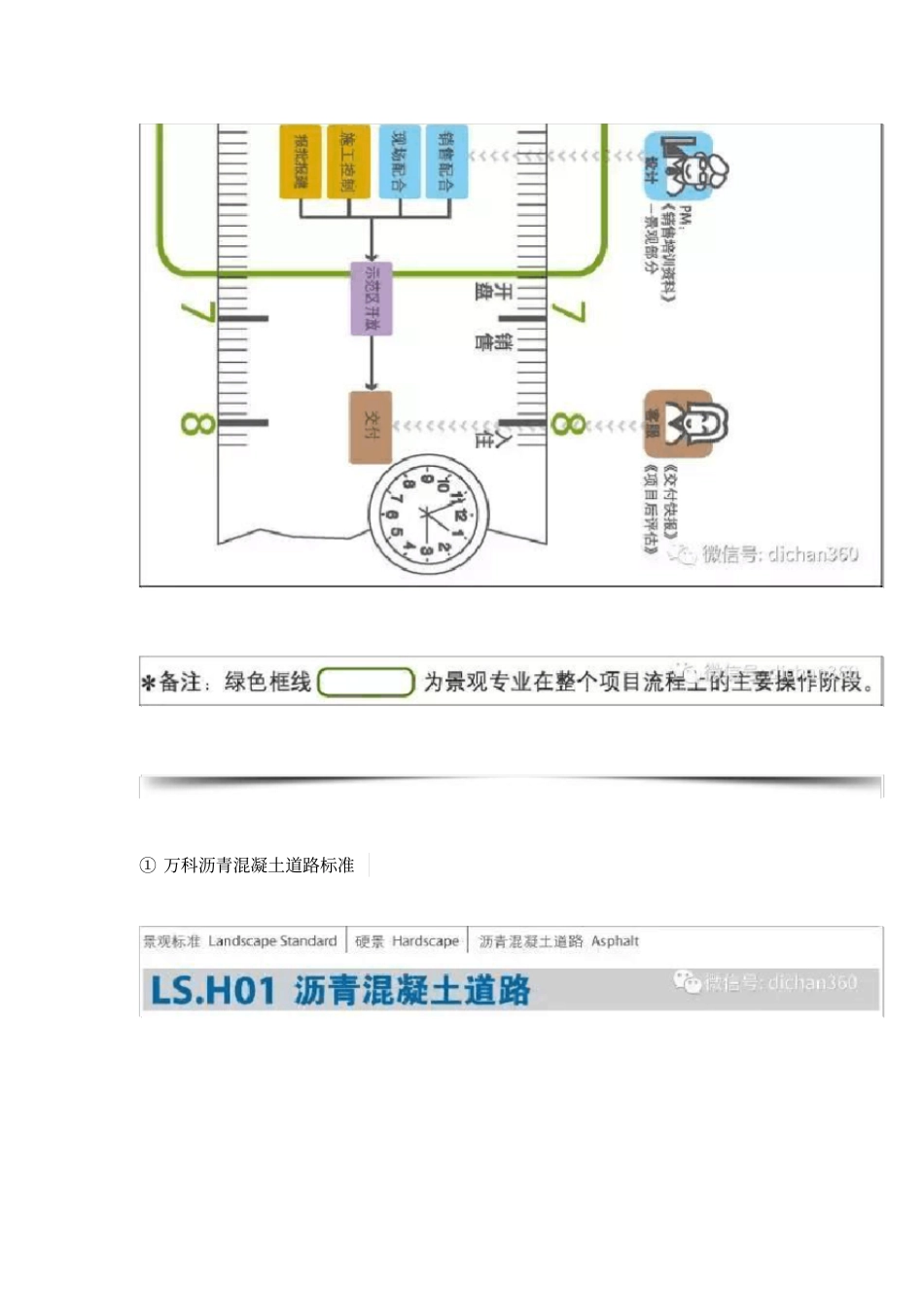 万科园林景观绿皮书硬景部分_凝聚万科30年开发经验_第3页