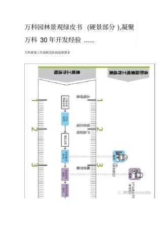 万科园林景观绿皮书硬景部分_凝聚万科30年开发经验