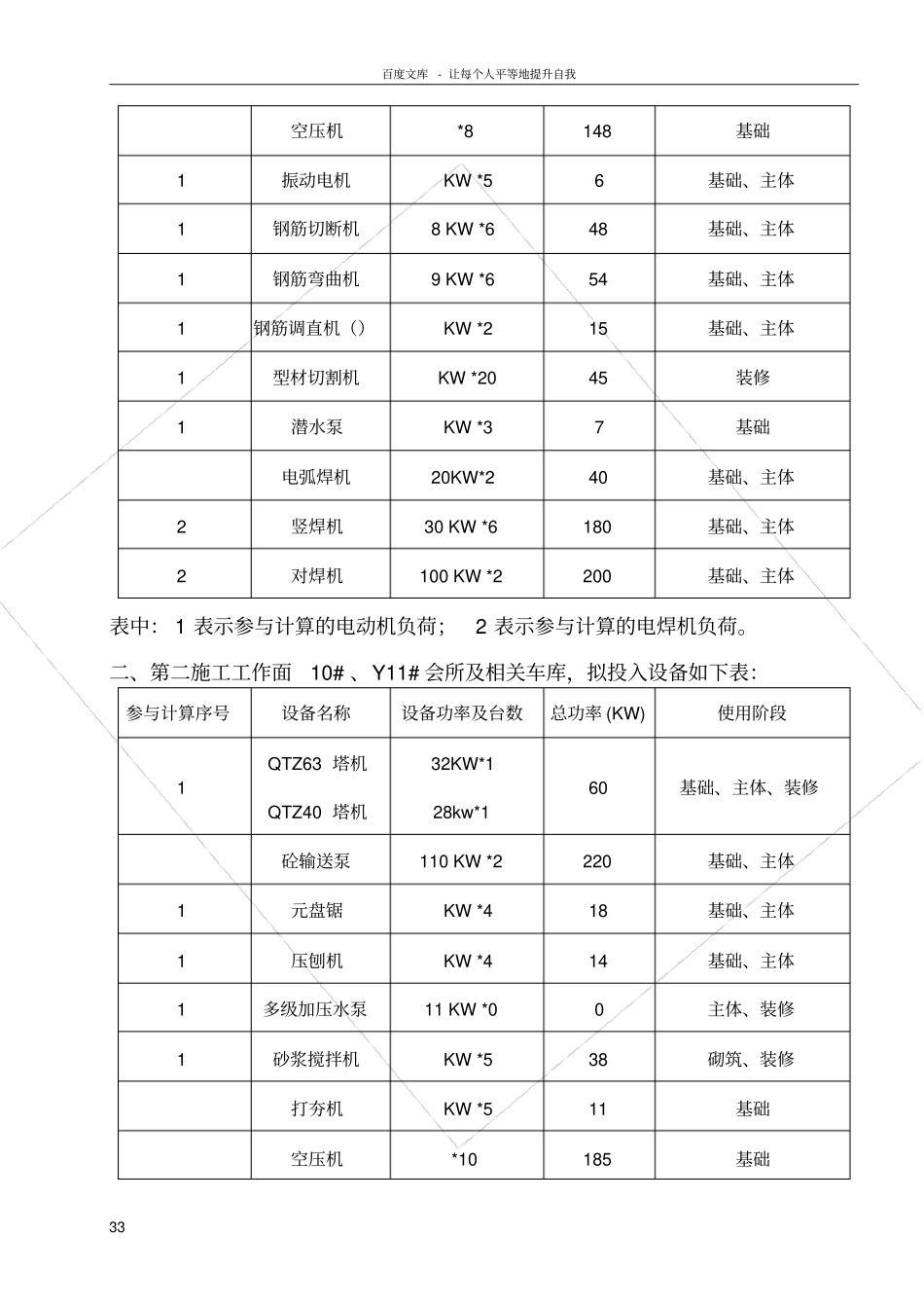万科施工临时用水用电方案_第3页
