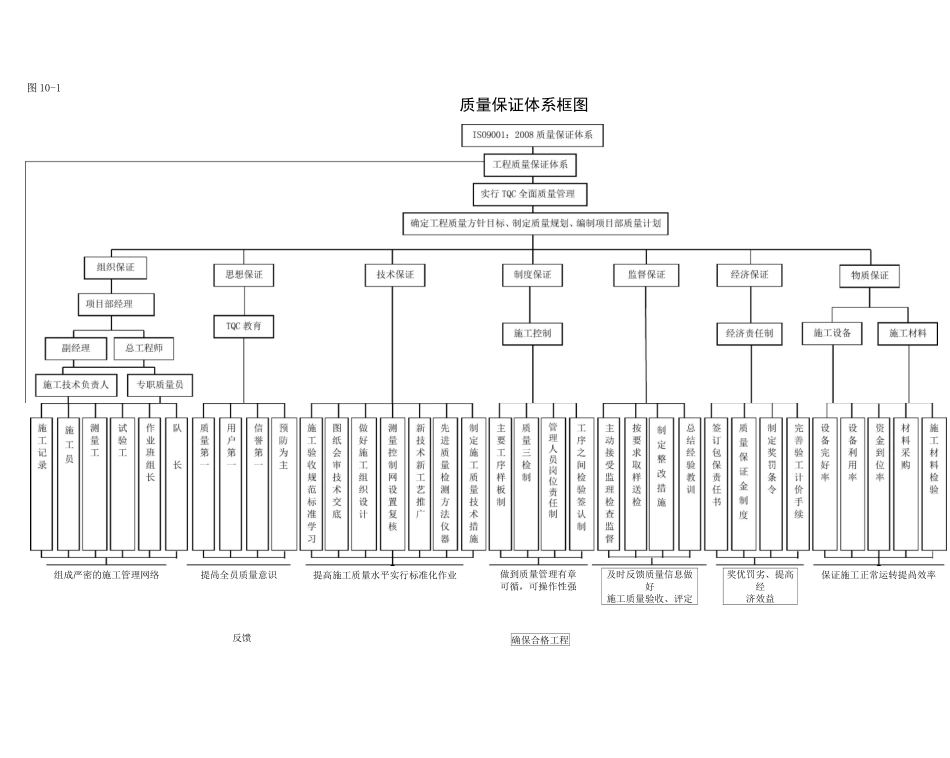 质量目标、质量管理体系与措施_第3页
