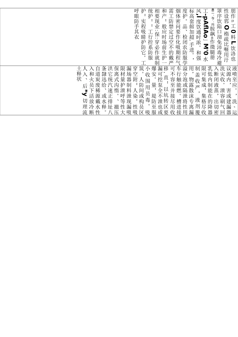 煤焦油安全技术说明书(MSDS)_第2页