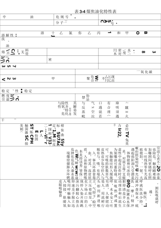 煤焦油安全技术说明书(MSDS)