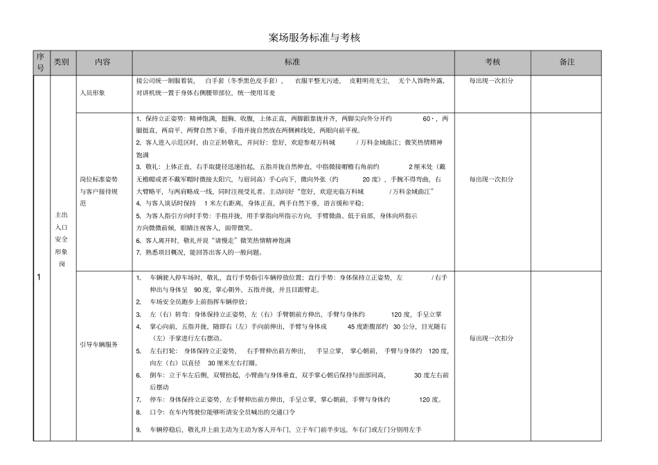 万科物业案场服务标准与考核_第1页