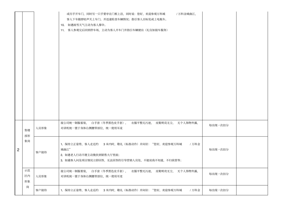万科物业案场服务标准与考核_第2页