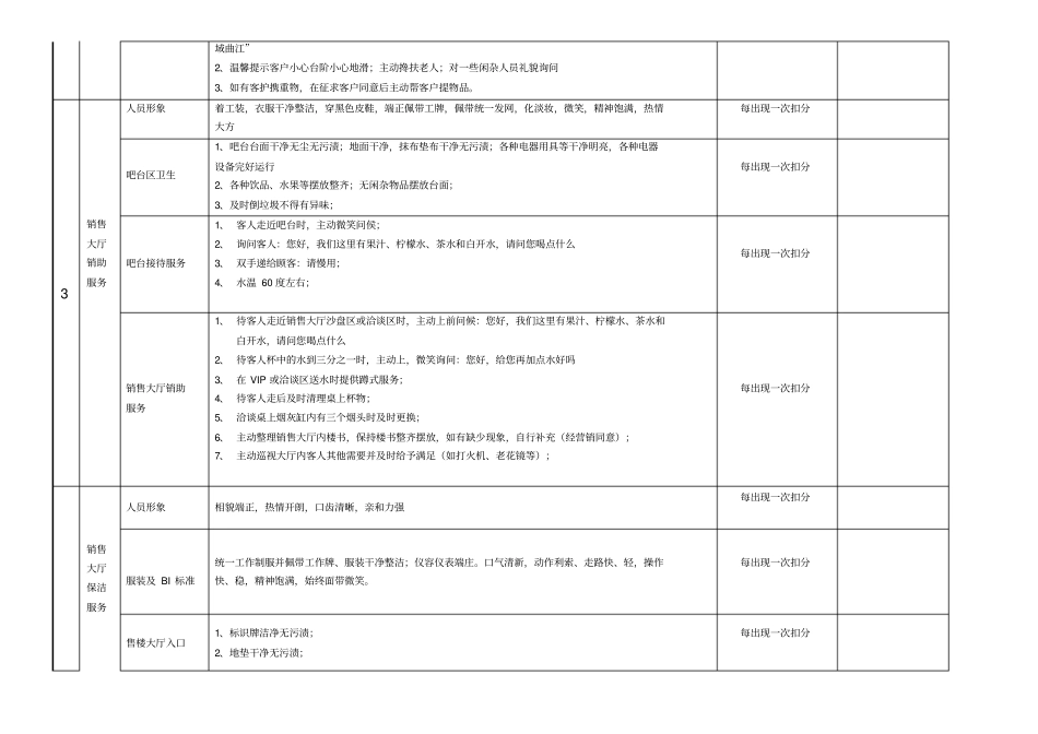 万科物业案场服务标准与考核_第3页
