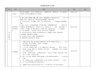 万科物业案场服务标准与考核