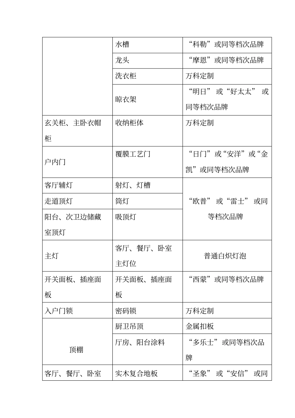 万科精装交付标准_第2页